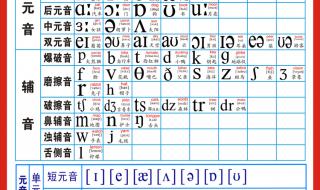 26个英文字母怎样读